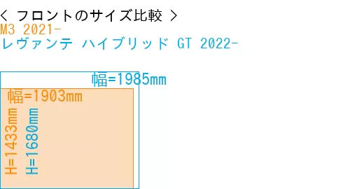 #M3 2021- + レヴァンテ ハイブリッド GT 2022-